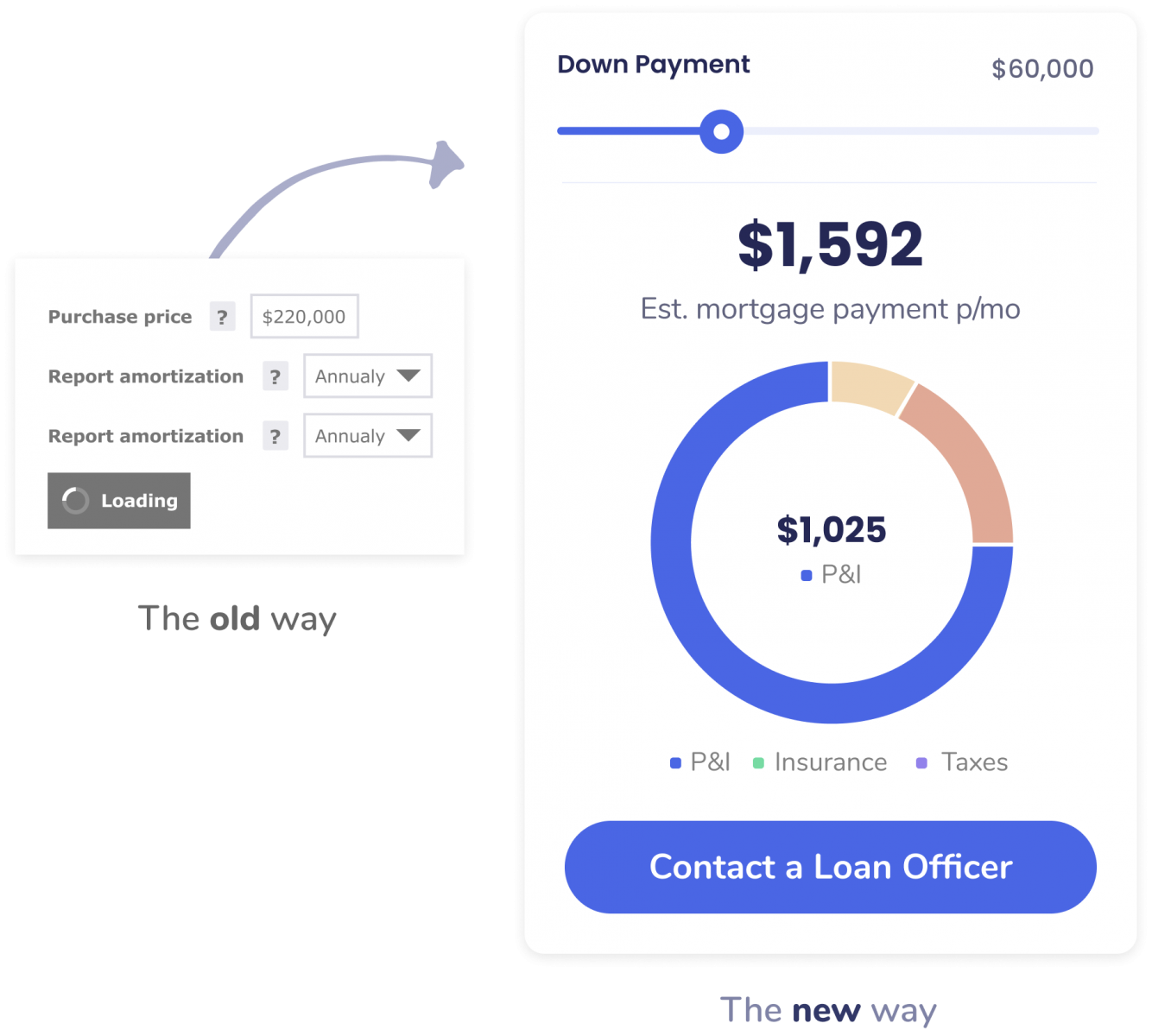 product-launch-seo-financial-calculators-for-better-ux-and-web-traffic